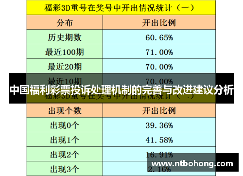 中国福利彩票投诉处理机制的完善与改进建议分析
