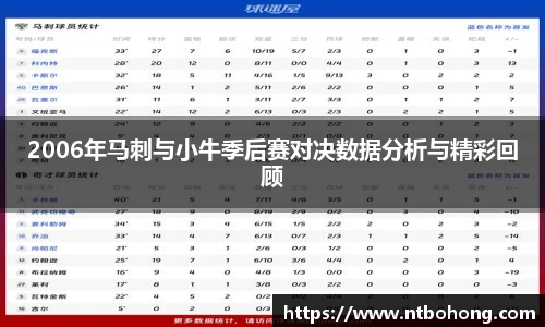 2006年马刺与小牛季后赛对决数据分析与精彩回顾